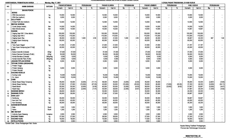 Harga Sembako