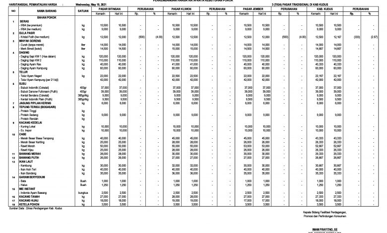 Harga Sembako 19 Mei 2021