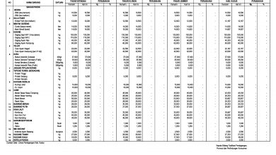 Harga Sembako 20 Mei 2021