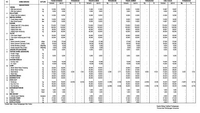 daftar harga sembako