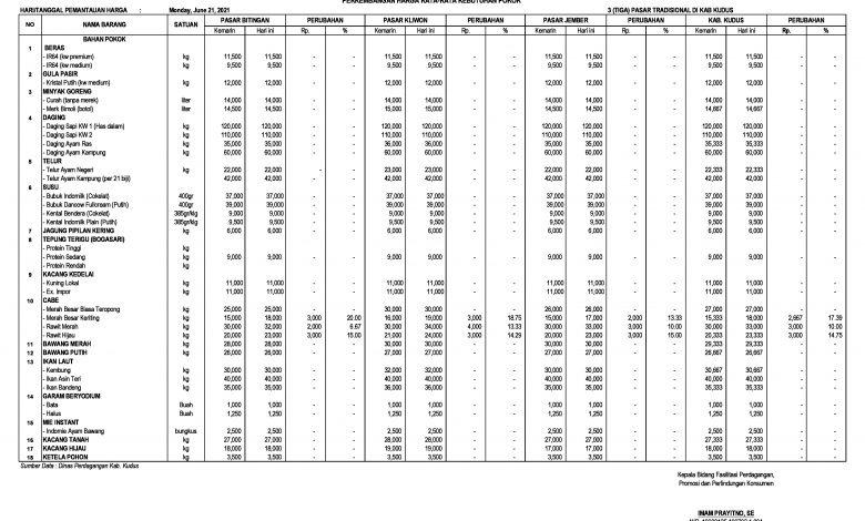 harga cabai