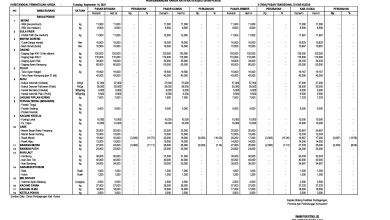 Harga Sembako per 14 September